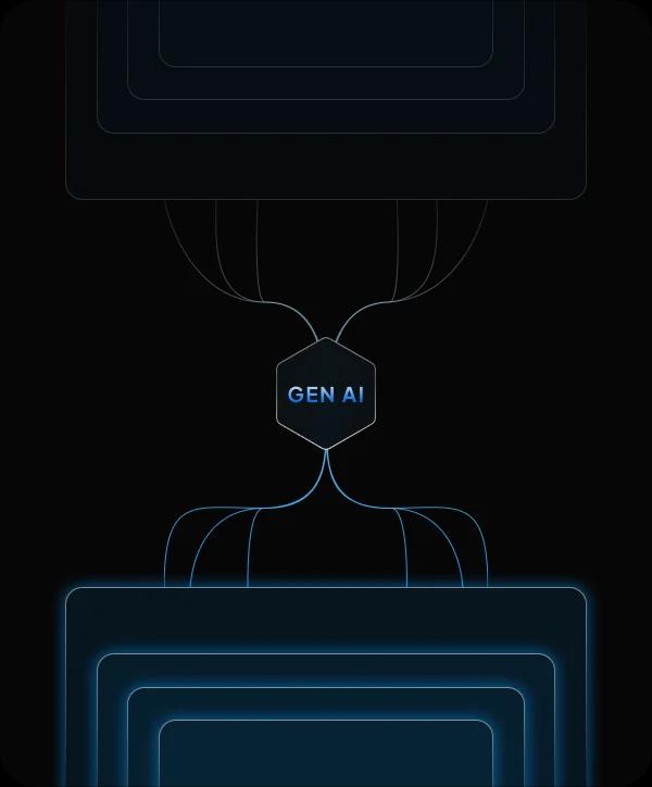 Gen Ai Process, raw data into exceptional results